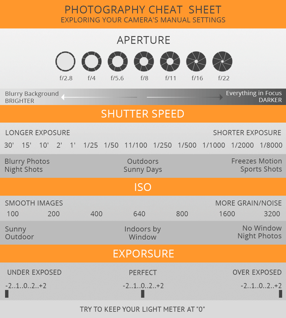 20 Photography Cheat Sheets Infographics - Free Printable Cheat Sheets For Photography