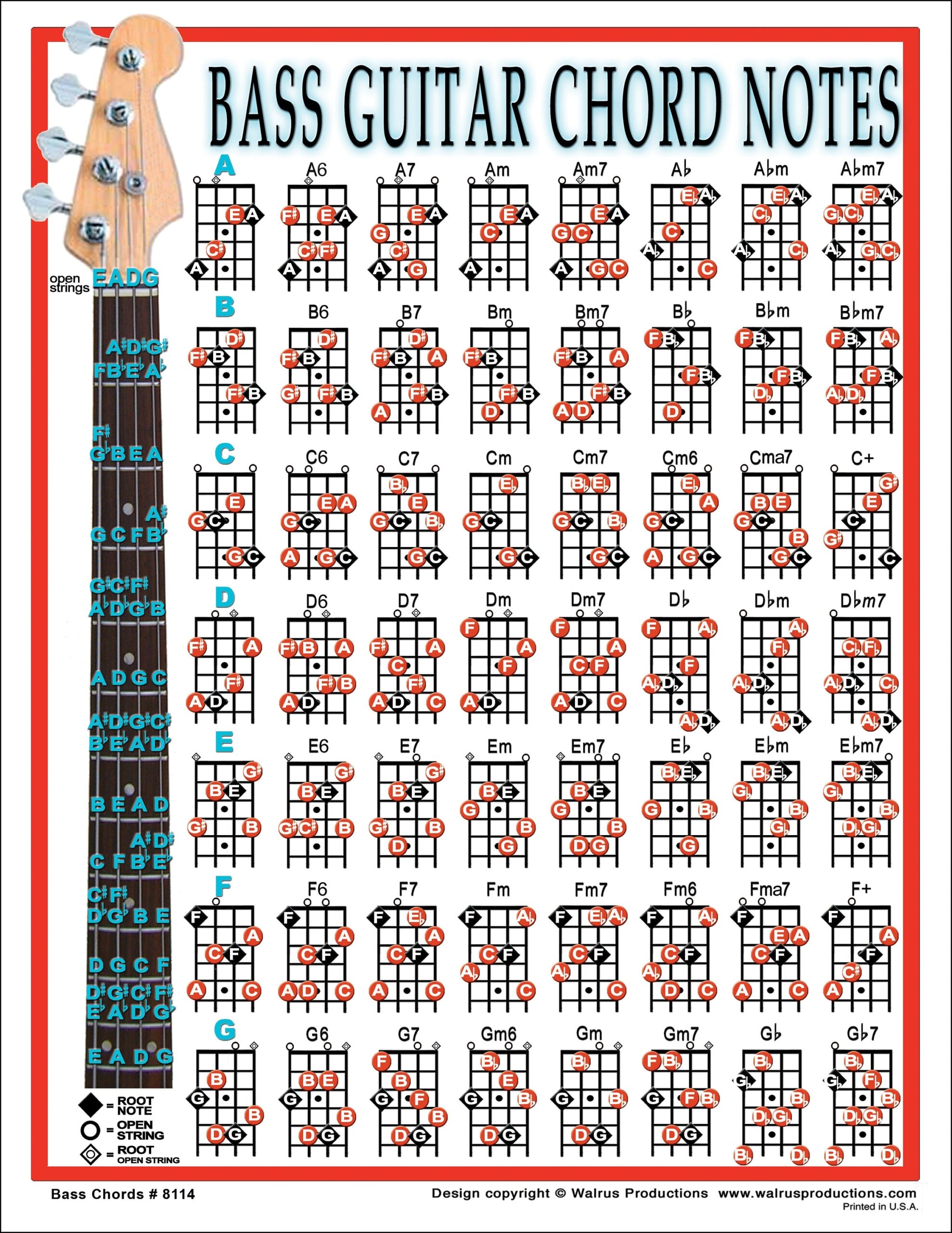 Bass Guitar Chord Notes Mini chart Etsy - Free Printable Bass Guitar Chord Chart