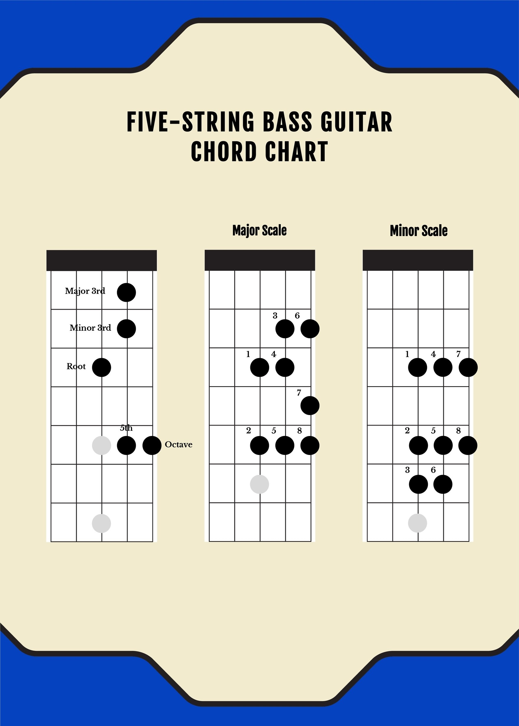 Five String Bass Guitar Chord Chart In Illustrator PDF Download Template - Free Printable Bass Guitar Chord Chart