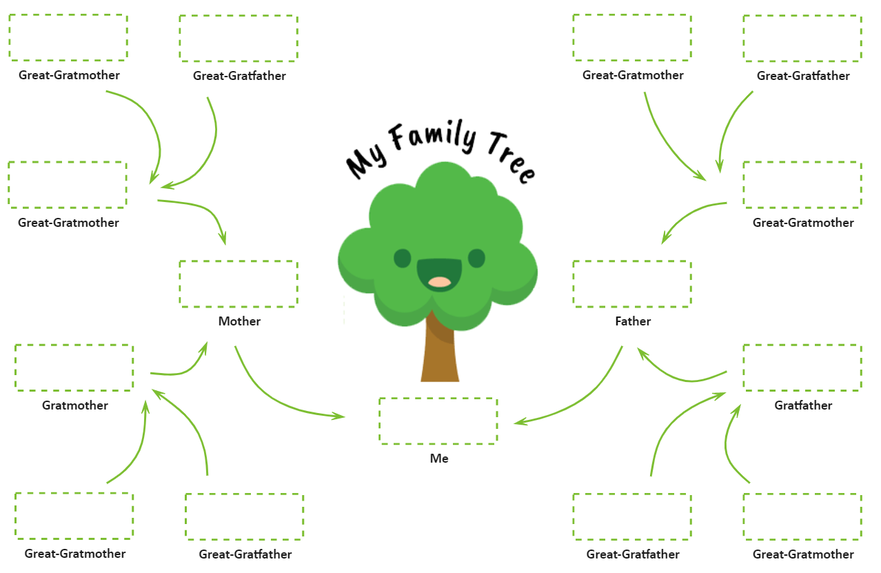 Free Editable Family Tree Templates For Kids EdrawMax Online - Family Tree Maker Online Free Printable
