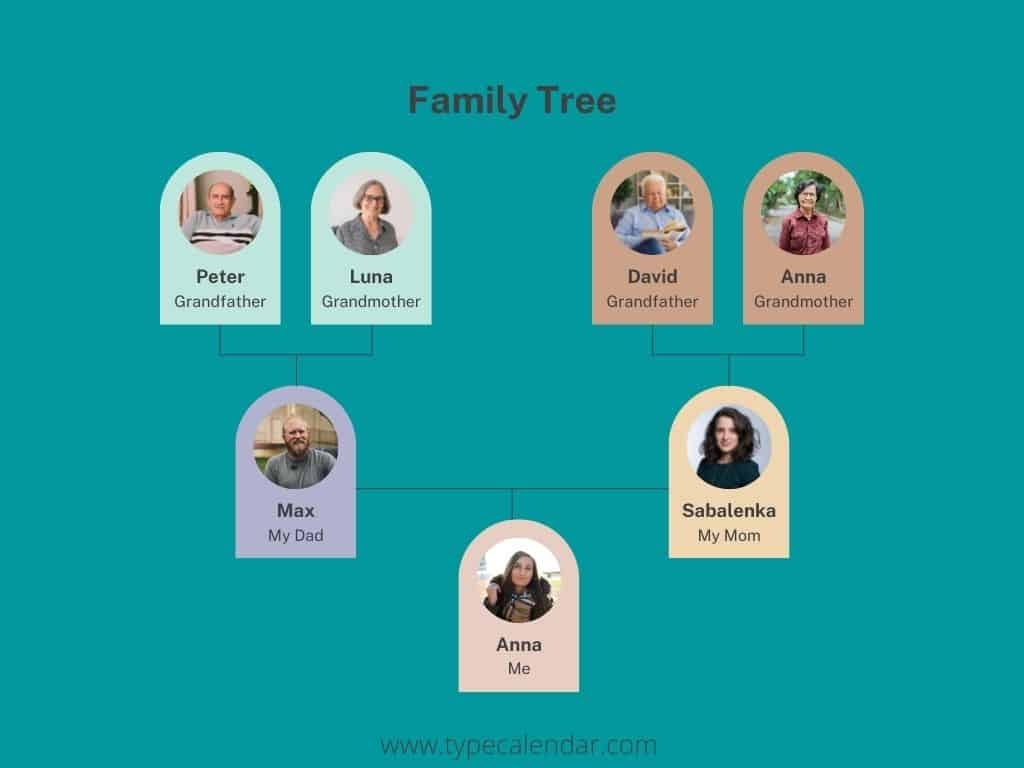 Free Printable Family Tree Templates PDF Word Excel Editable - Family Tree Maker Online Free Printable