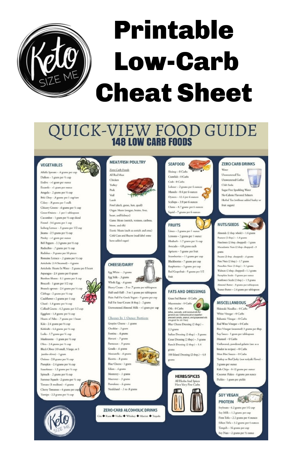 Low Carb Food List Printable Carb Chart Keto Size Me - Free Printable Carb Counter Chart