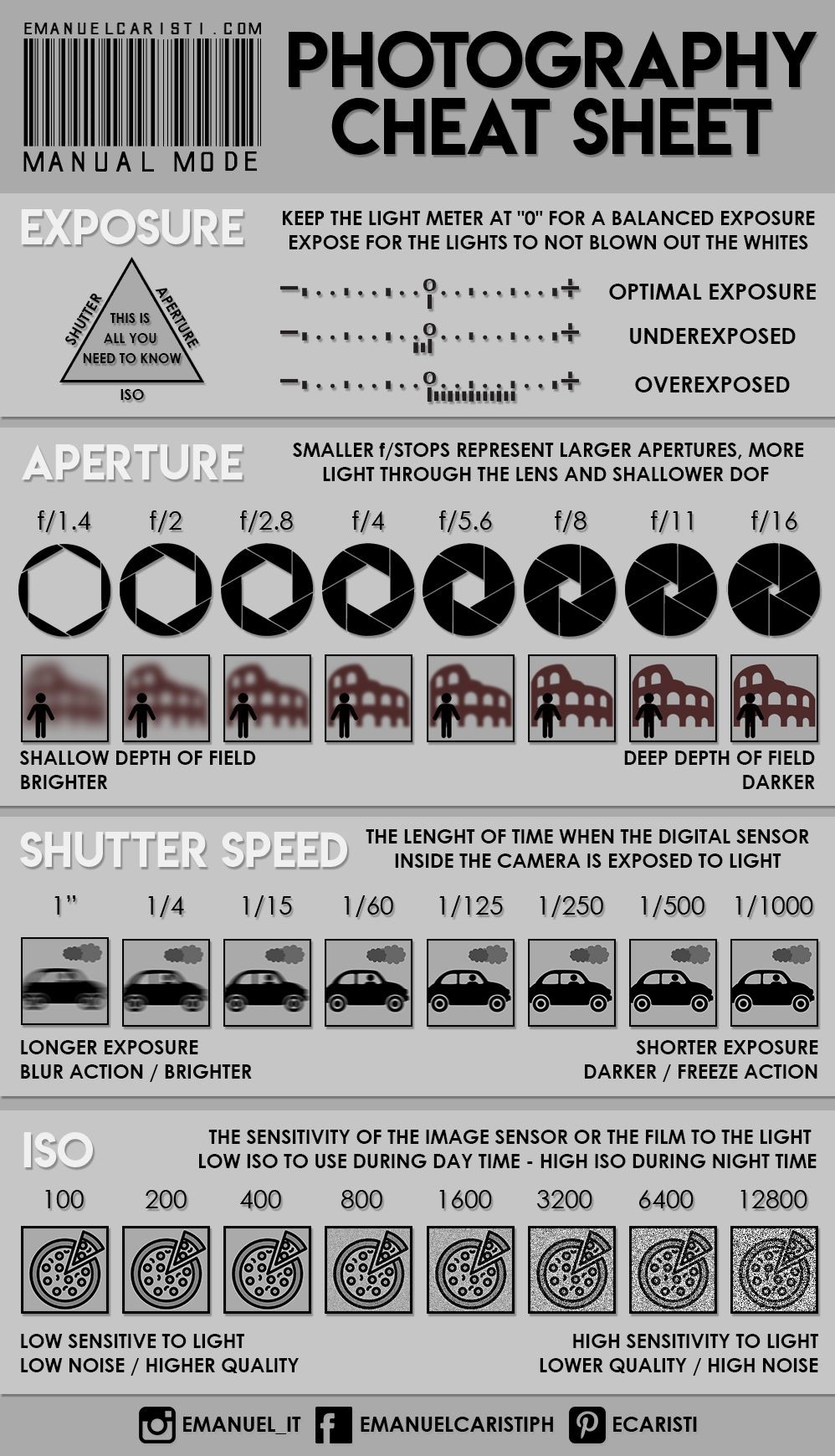 Neat Photography Cheat Sheet For Beginner Photographers Made By Emanuel Caristiph R coolguides - Free Printable Cheat Sheets For Photography